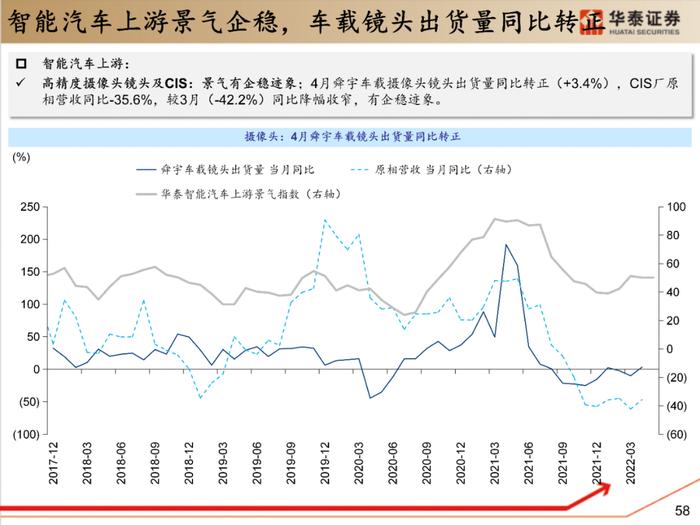 【华泰策略|PPT】从周期位置分化看中游反弹空间差异