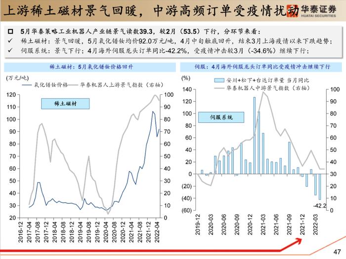 【华泰策略|PPT】从周期位置分化看中游反弹空间差异