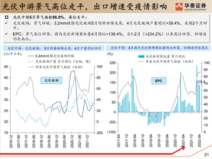 【华泰策略|PPT】从周期位置分化看中游反弹空间差异