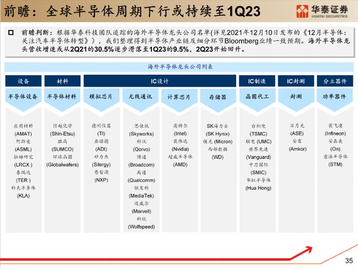 【华泰策略|PPT】从周期位置分化看中游反弹空间差异