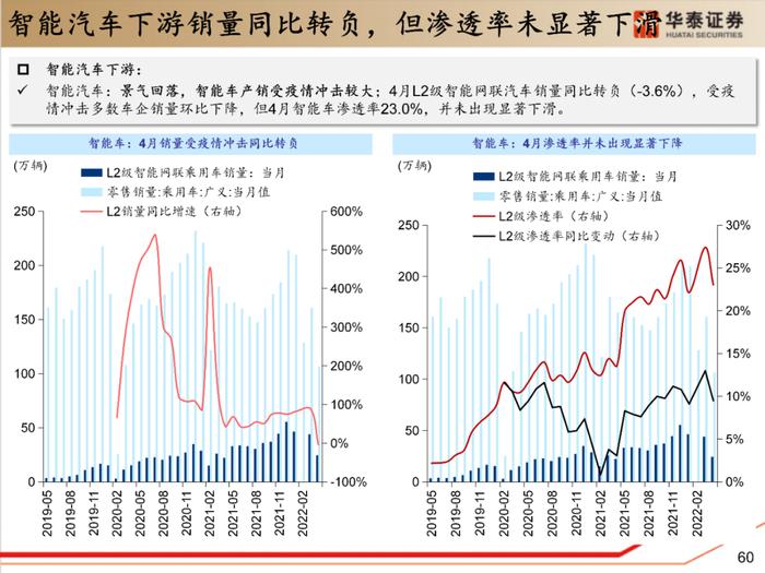 【华泰策略|PPT】从周期位置分化看中游反弹空间差异