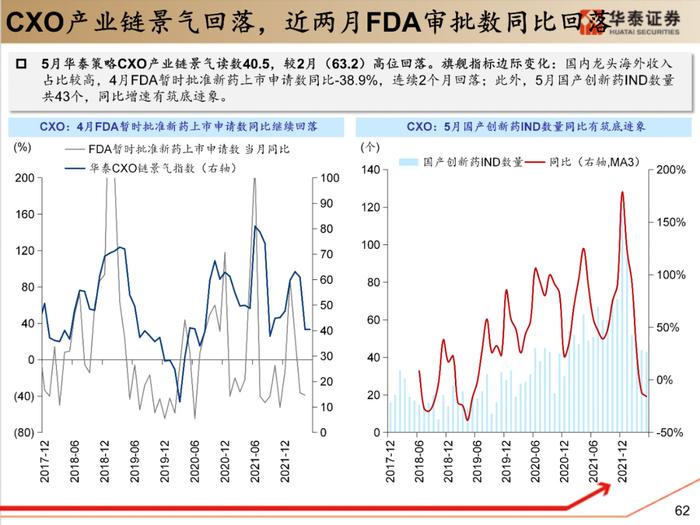 【华泰策略|PPT】从周期位置分化看中游反弹空间差异