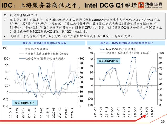 【华泰策略|PPT】从周期位置分化看中游反弹空间差异