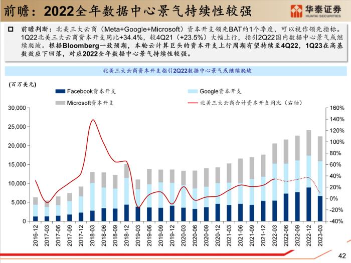 【华泰策略|PPT】从周期位置分化看中游反弹空间差异