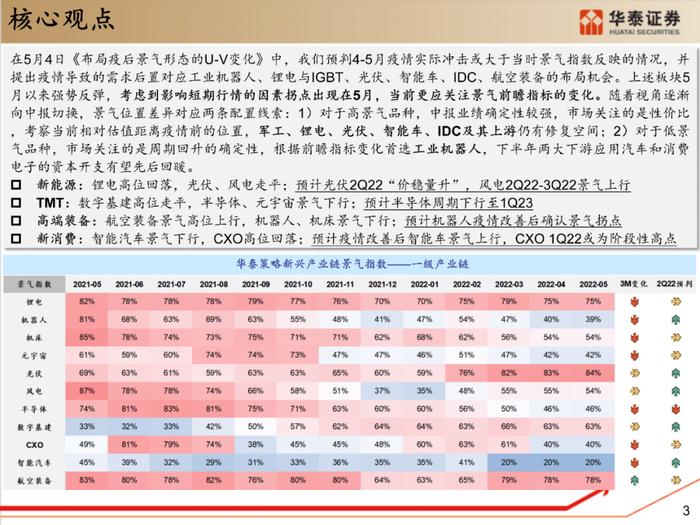 【华泰策略|PPT】从周期位置分化看中游反弹空间差异