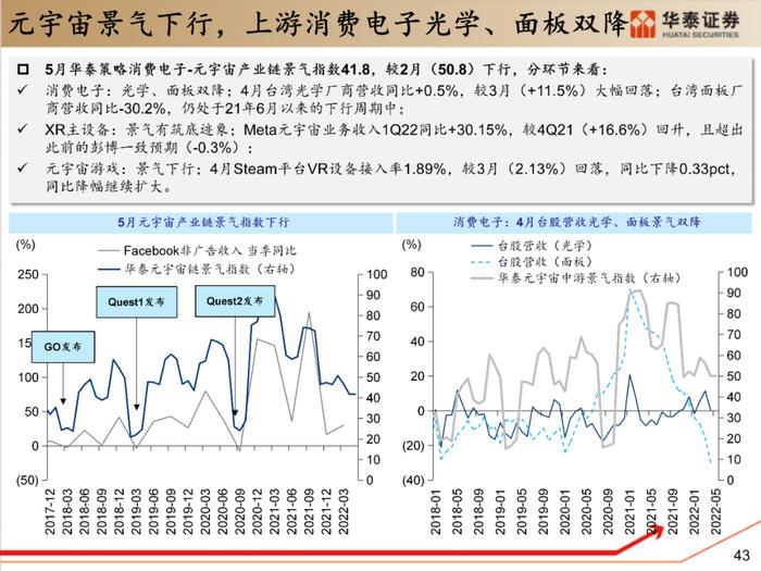 【华泰策略|PPT】从周期位置分化看中游反弹空间差异