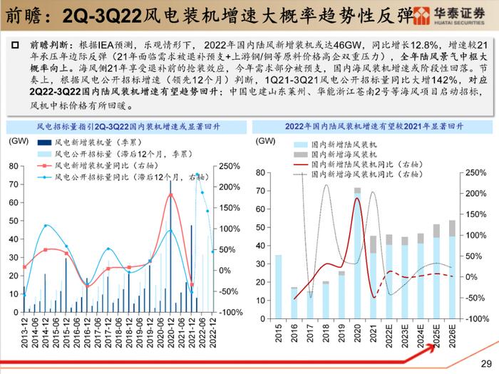 【华泰策略|PPT】从周期位置分化看中游反弹空间差异