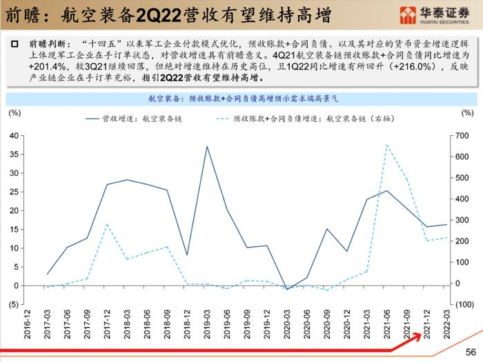 【华泰策略|PPT】从周期位置分化看中游反弹空间差异