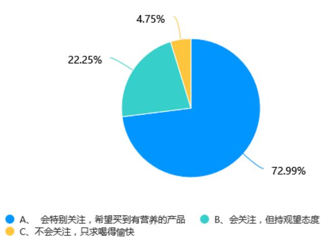 新消费观察｜新茶饮用奶标准发布 为行业拒用奶精规范四类指标｜封面天天见