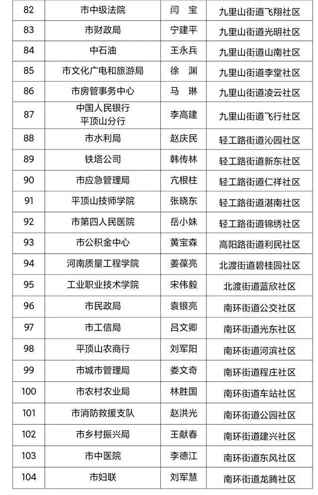 我市出台​创文分包责任制实施方案：市级领导分包街道，市直机关等单位分包城市社区