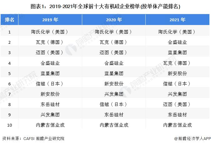 注:国家所属地根据企业总部所在地来划分,未标国家所属地的均为中国企业。