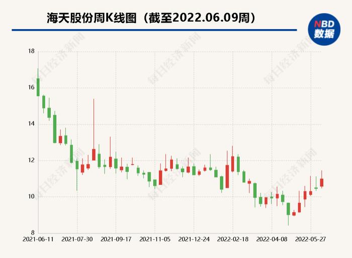 海天股份投资的光伏储能公司来头不小：中兴通讯曾是股东，目前上市辅导中