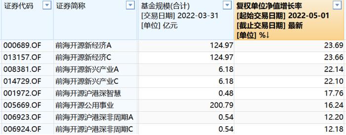 崔宸龙旗下又一产品限购200万，是何信号？多只新能源主题基金出手限购，基民又回来了？