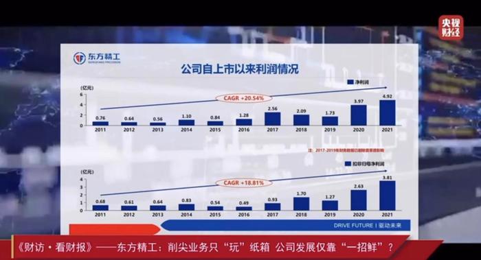 东方精工邱业致：对话央视财经 深度解析企业战略发展方向