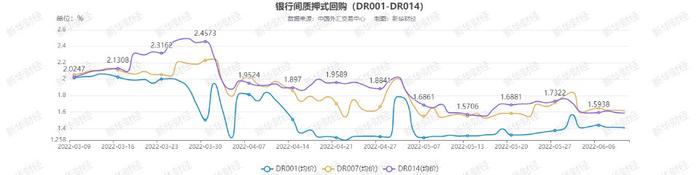 【货币市场日报】资金利率持续低位徘徊 同业存单1Y品种需求火爆