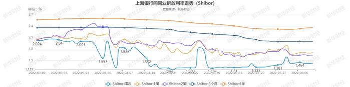 【货币市场日报】资金利率持续低位徘徊 同业存单1Y品种需求火爆