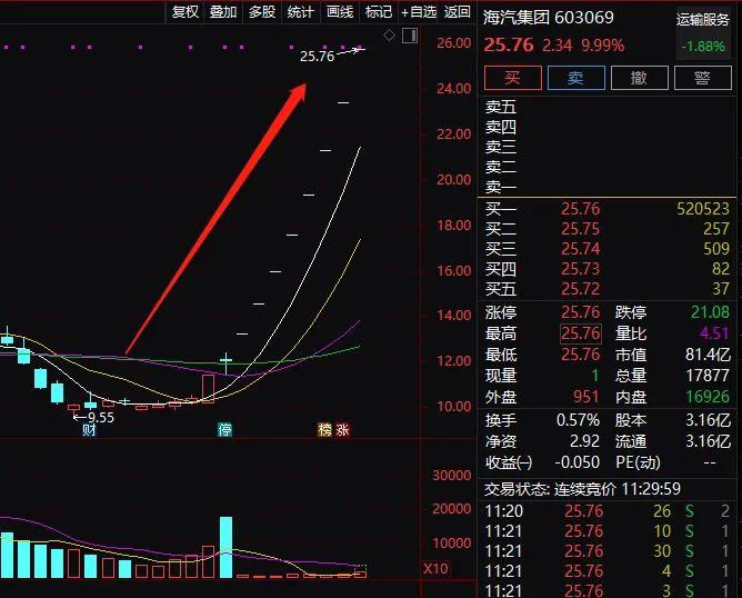 发生了什么？一股暴跌超50%，3900只下跌！一地疑似飞机掉落引发爆炸，北京紧急通知！6月6日以来，去过这几家酒吧，立即报告！