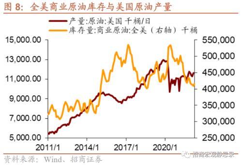 招商宏观张静静：应警惕油价或的最后一冲