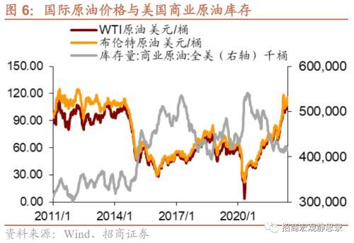 招商宏观张静静：应警惕油价或的最后一冲