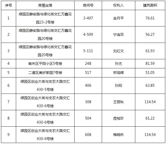 长春发布第96批无籍房分户确权公告