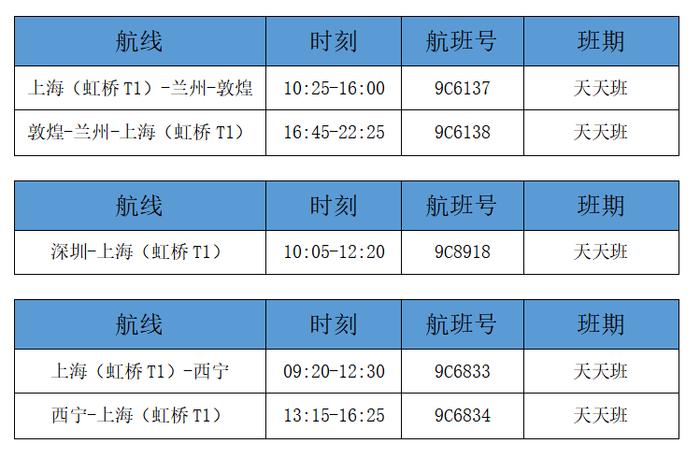 春秋航空6日10日起恢复上海虹桥机场T1始发航班