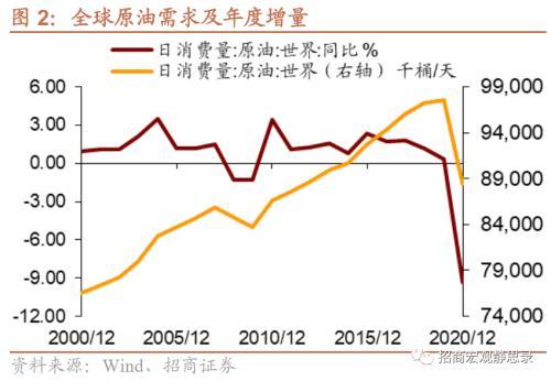 招商宏观张静静：应警惕油价或的最后一冲