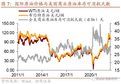 招商宏观张静静：应警惕油价或的最后一冲