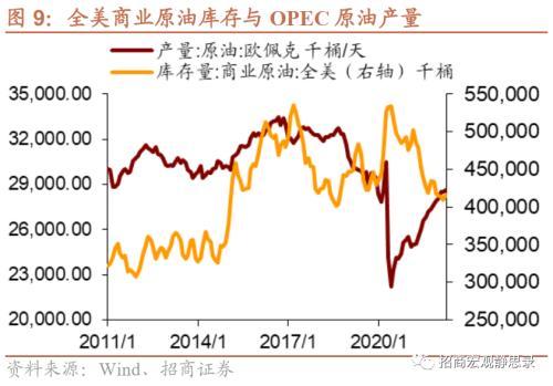 招商宏观张静静：应警惕油价或的最后一冲
