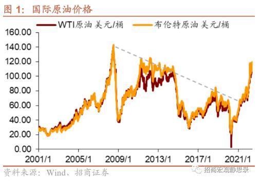 招商宏观张静静：应警惕油价或的最后一冲