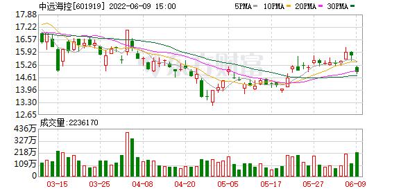 北向资金今日净流入35.79亿元 大幅净卖出中远海控7.58亿元