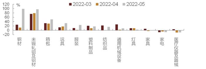 【中金固收】出口强于进口，顺差被动扩大，支撑汇率——5月贸易数据分析