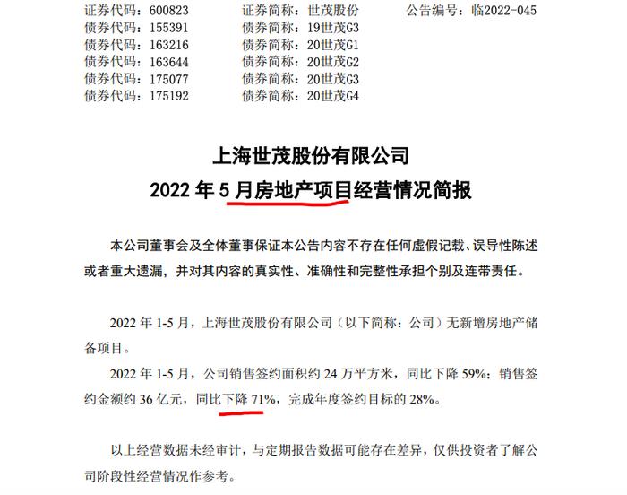 世茂股份前5月销售签约额36亿元完成年度目标的28%