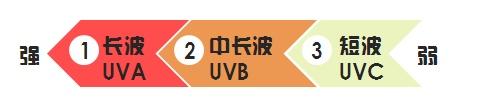 @上班族，因戴口罩而产生的皮肤问题可以这样解决→