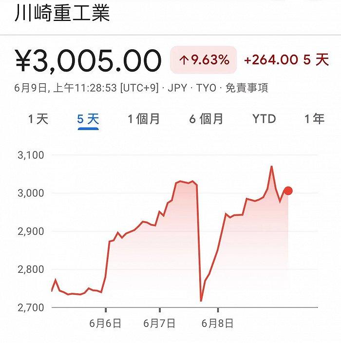 图片来源:Google财经