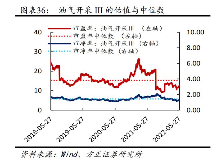 油价刷新三个月新高，龙头资本支出超千亿，后市怎么看？