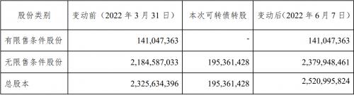 物业丨海印股份：“海印转债”停止转股并在深交所摘牌