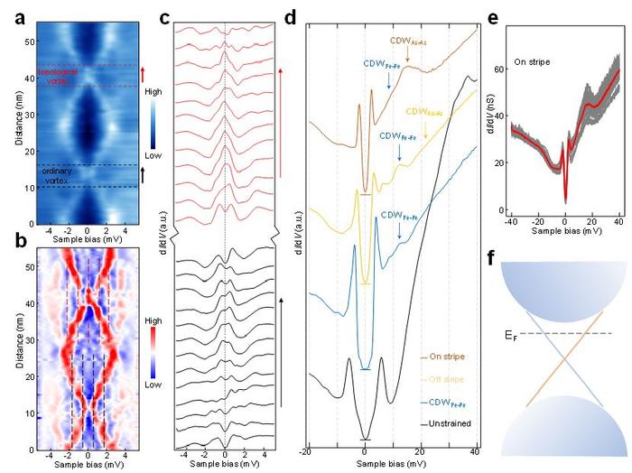 构建未来量子计算“基石”曙光初现，科学家首次实现可调控马约拉纳零能模格点阵列