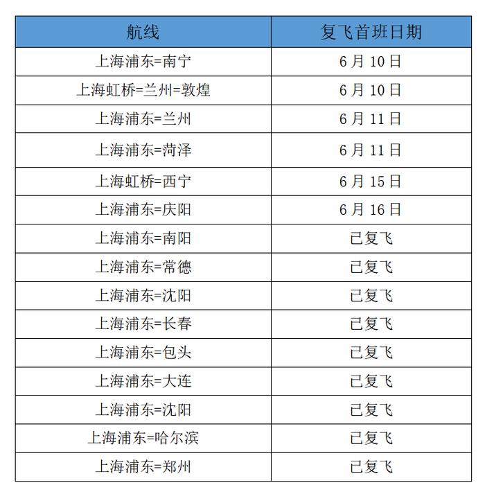 春秋航空6日10日起恢复上海虹桥机场T1始发航班