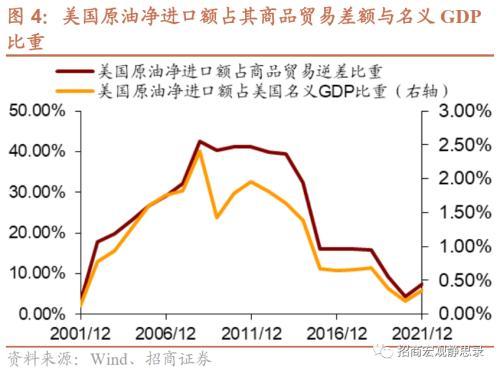 招商宏观张静静：应警惕油价或的最后一冲