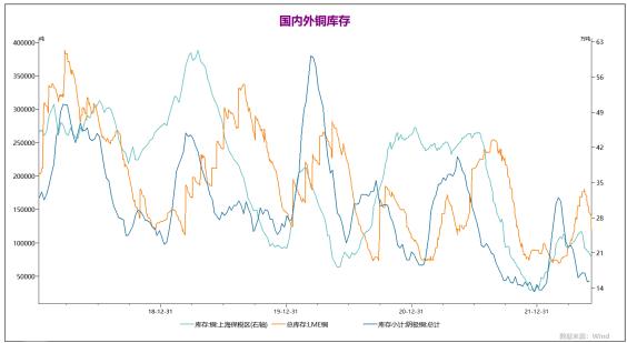 弘业期货：基本面偏向中性 铜价延续震荡行情