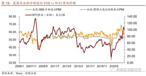 招商宏观张静静：应警惕油价或的最后一冲