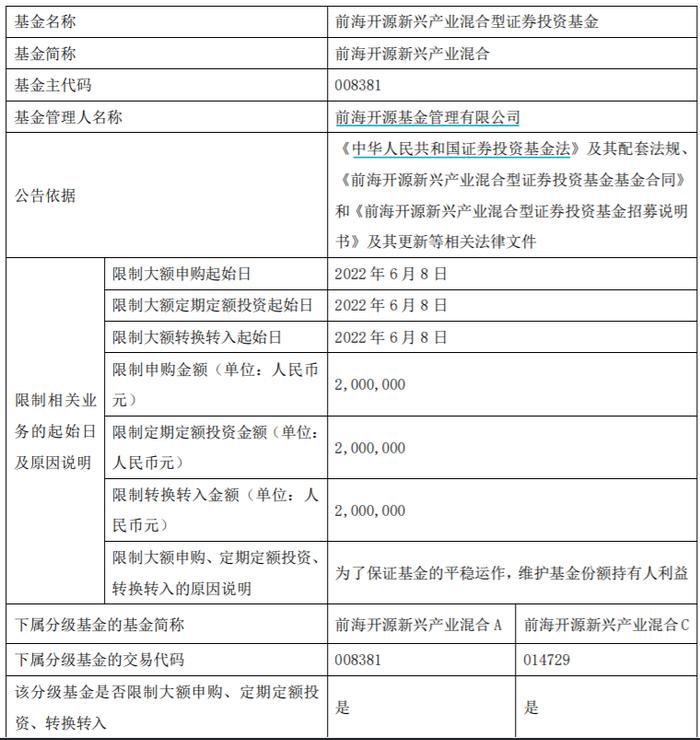 崔宸龙旗下又一产品限购200万，是何信号？多只新能源主题基金出手限购，基民又回来了？