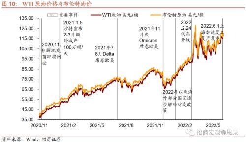 招商宏观张静静：应警惕油价或的最后一冲