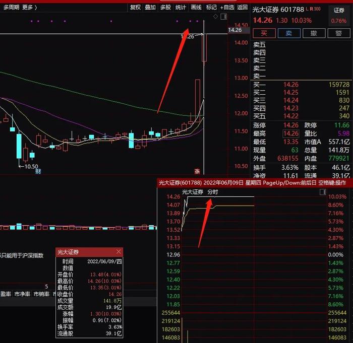 发生了什么？一股暴跌超50%，3900只下跌！一地疑似飞机掉落引发爆炸，北京紧急通知！6月6日以来，去过这几家酒吧，立即报告！