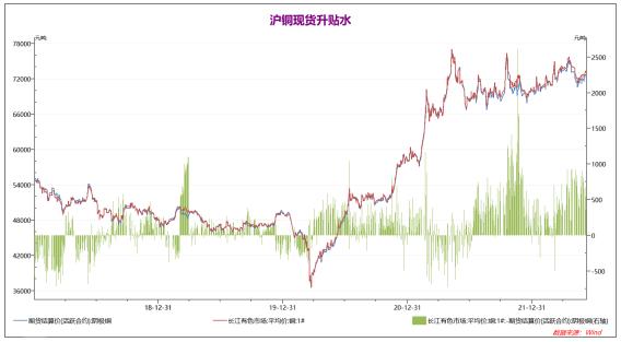 弘业期货：基本面偏向中性 铜价延续震荡行情