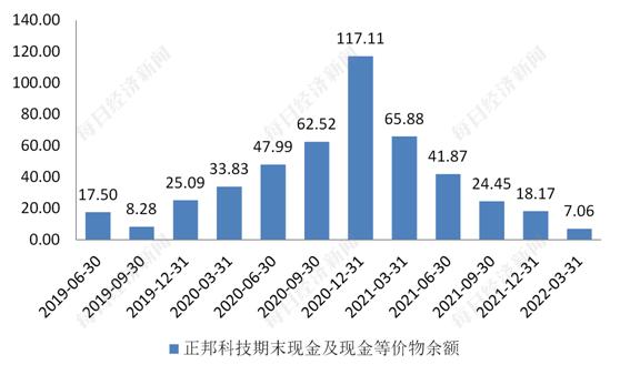 巨亏200多亿元后，养猪大户正邦科技官宣：超5亿元商票逾期！公司连夜开会，多家金融机构参会