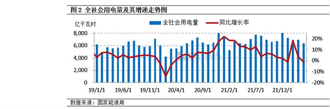 煤电发展现状及前景展望