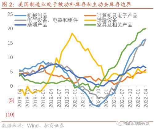 招商宏观徐海锋：出口超预期，是新增还是4月积压？