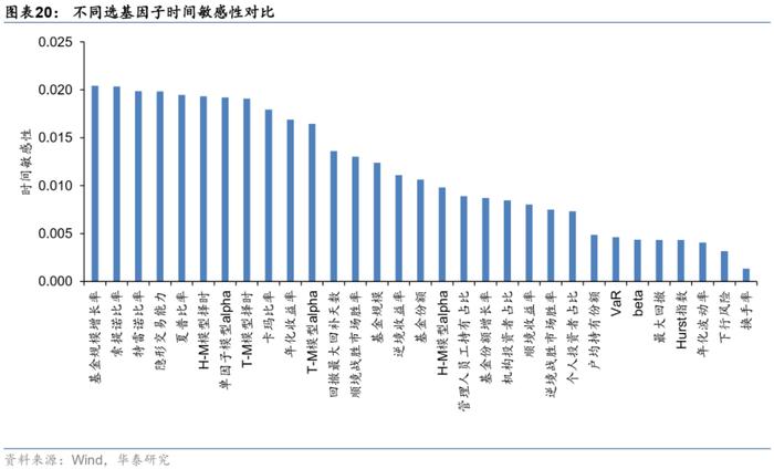 【华泰金工林晓明团队】板块风格划分下的基金评价框架——华泰基本面轮动系列之十九