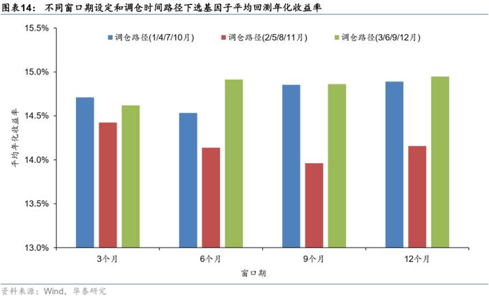 【华泰金工林晓明团队】板块风格划分下的基金评价框架——华泰基本面轮动系列之十九